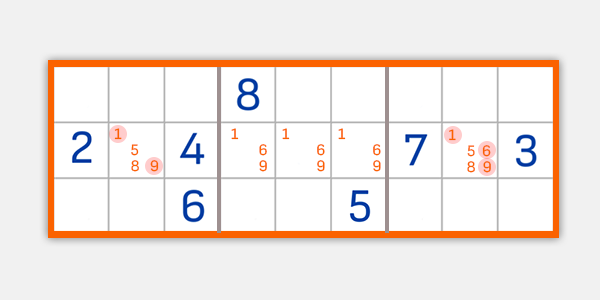 Bộ ba loại trừ